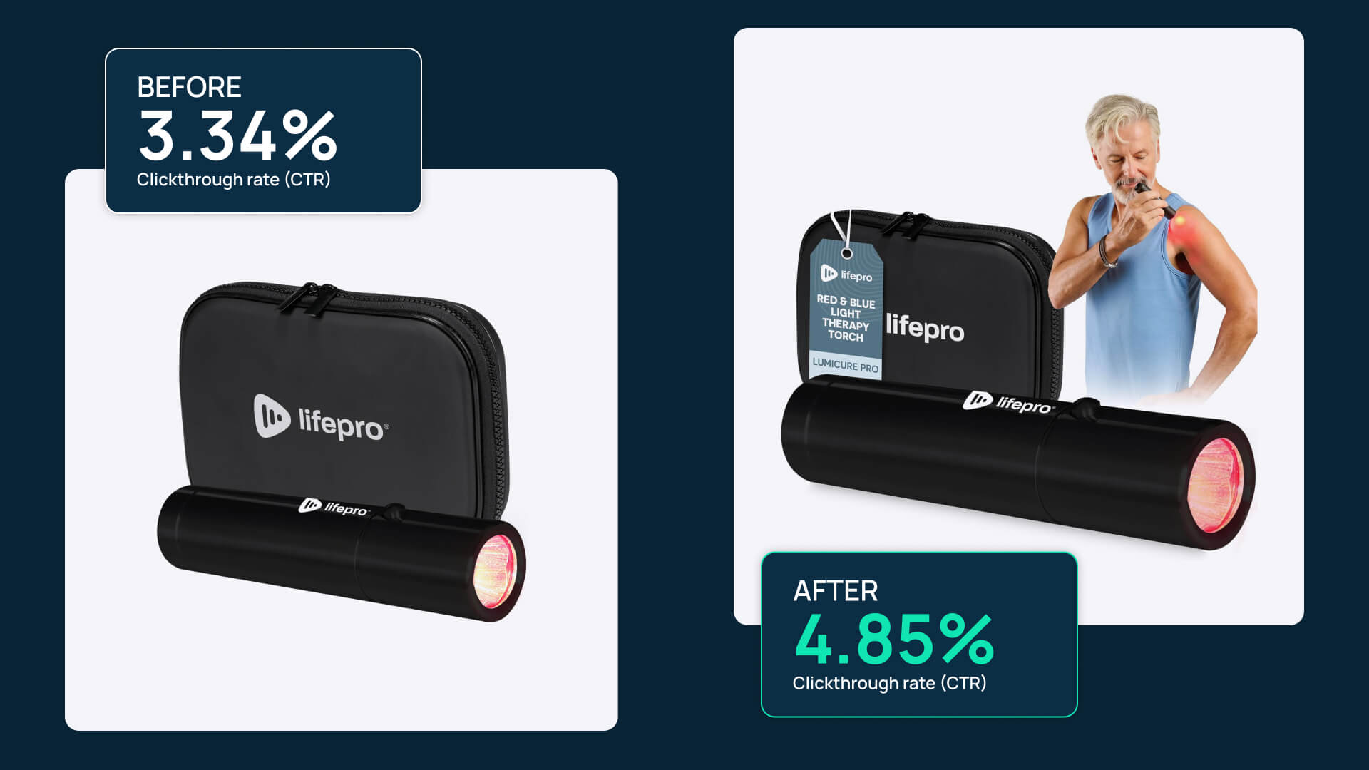 Health & Household A/B Testing: Comparative analysis showcasing improved engagement and increased product sales.